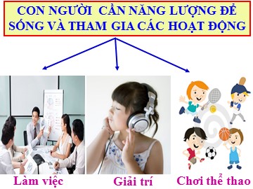 Bài giảng Hóa học Lớp 12 - Bài Hóa học và vấn đề xã hội